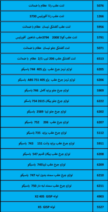 بهترین لوازم یدکی درشیروان