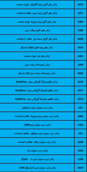 بهترین لوازم یدکی درشیروان