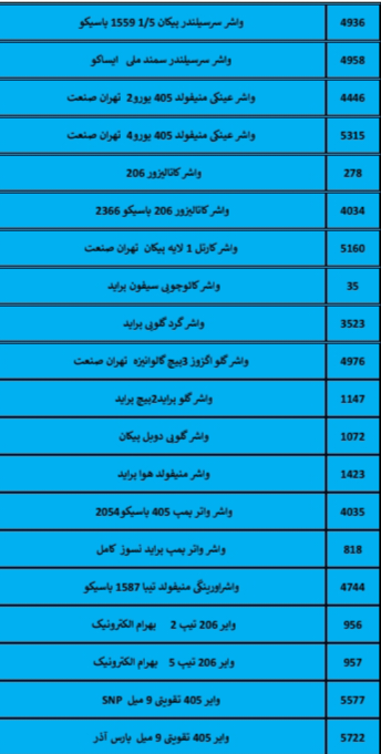 بهترین لوازم یدکی درشیروان