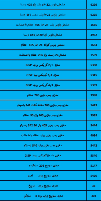 بهترین لوازم یدکی درشیروان