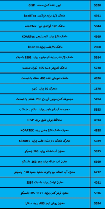 بهترین لوازم یدکی درشیروان