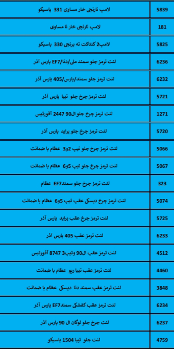 بهترین لوازم یدکی درشیروان