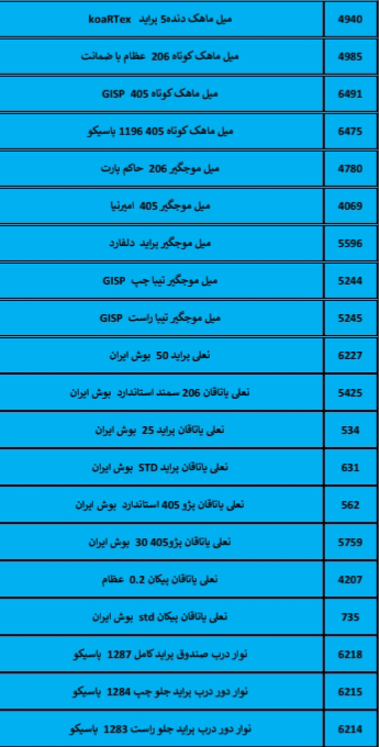 بهترین لوازم یدکی درشیروان