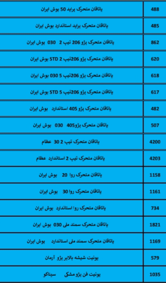 بهترین لوازم یدکی درشیروان