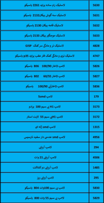 بهترین لوازم یدکی درشیروان