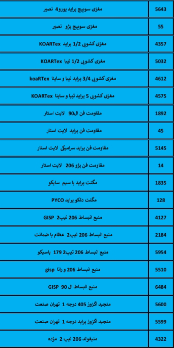 بهترین لوازم یدکی درشیروان