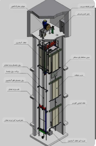 فواید اسانسور