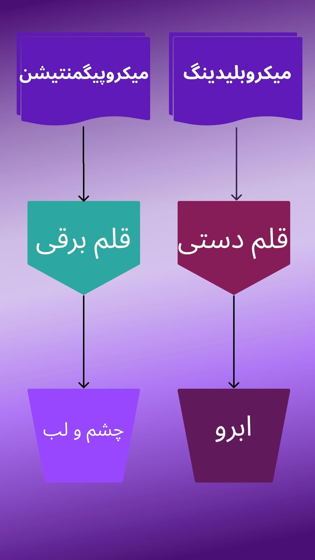 آموزشگاه تخصصی آرایش دائم در گلوگاه