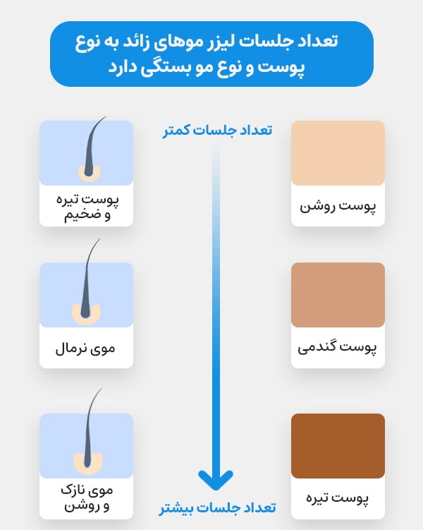 بهترین مرکز لیزر موهای زائد در اهواز
