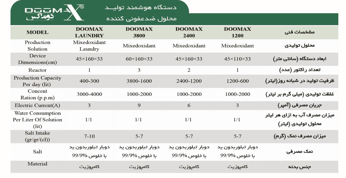 ضدعفونی مدرن