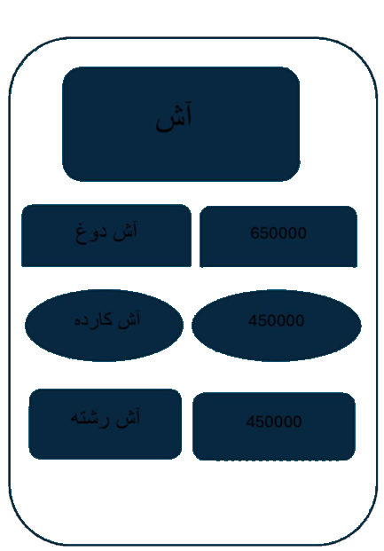 بومگردی ایران بانو
