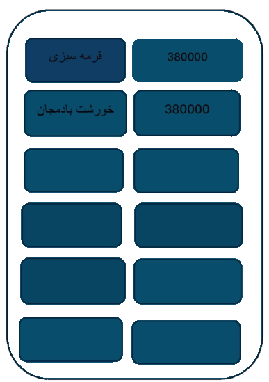 بومگردی ایران بانو