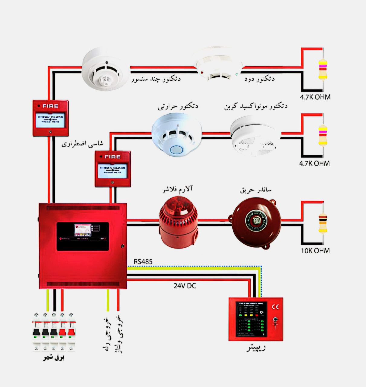 نمایندگی اعلام حریق سنس درتهران

