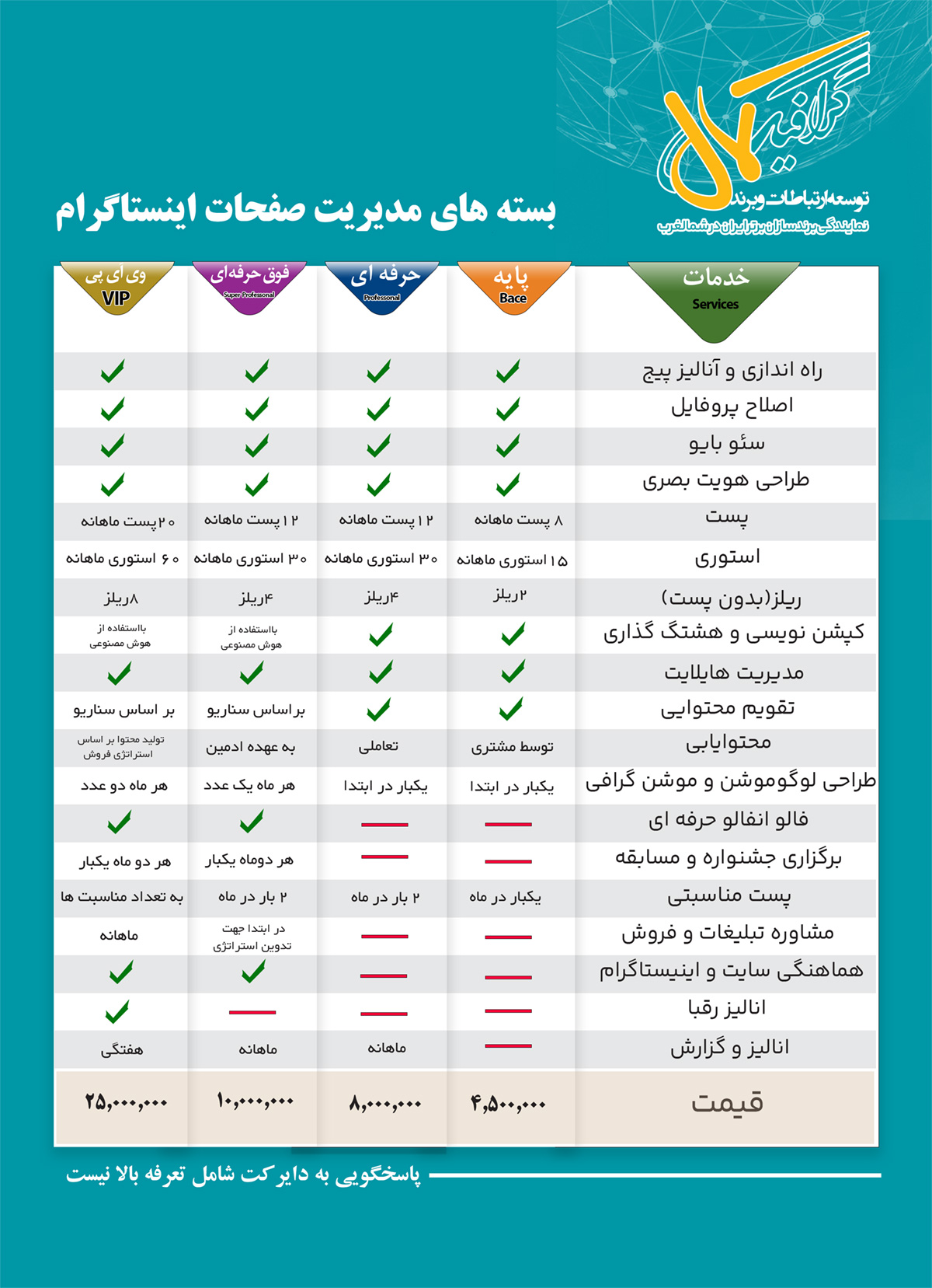 ادمین اینستاگرام تبریز