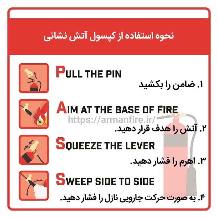 نحوه استفاده از کپسول پودر و گاز هونامیک