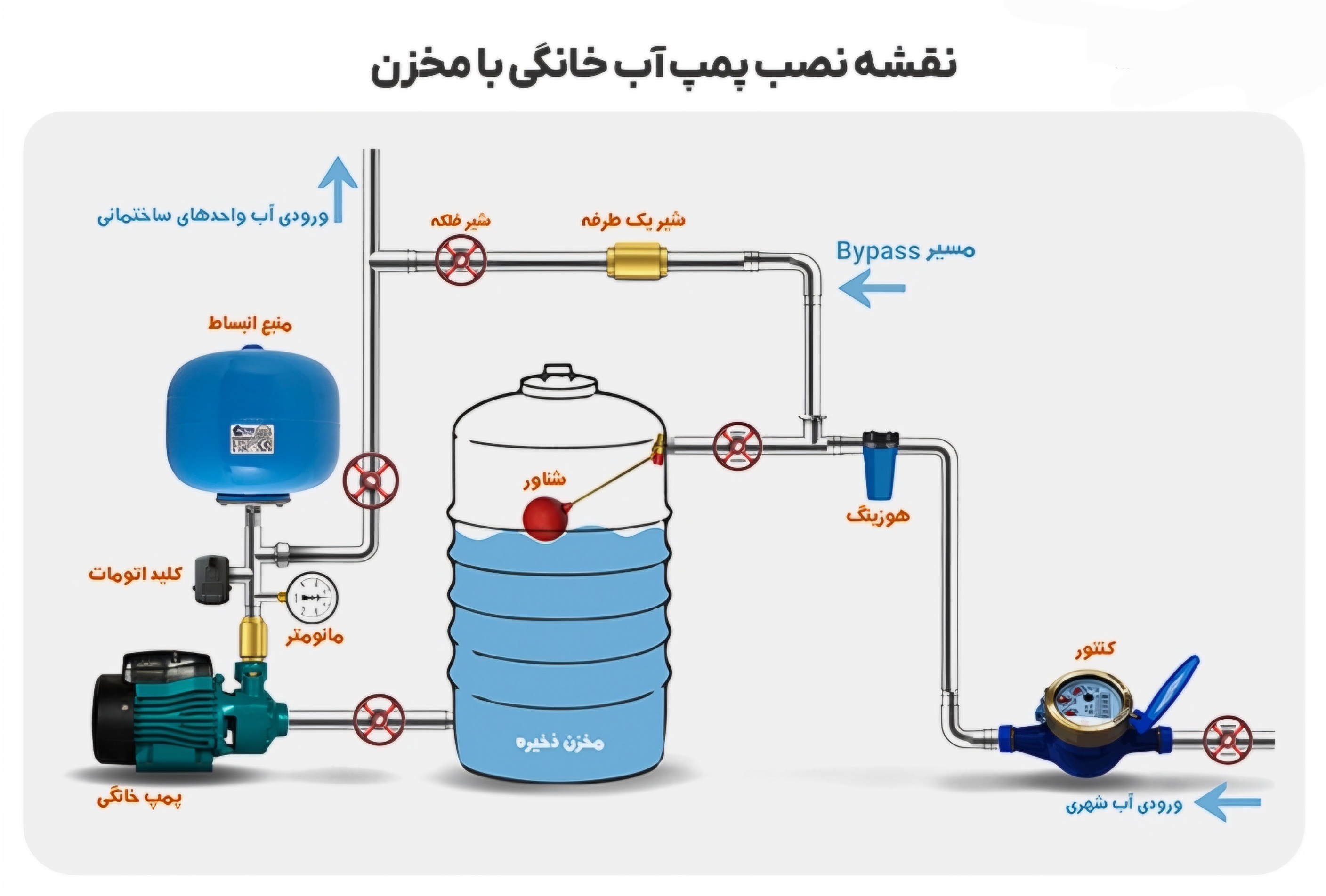 تعمیر پمپ آب در جنوب تهران