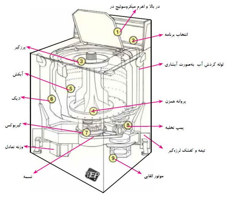 تعمیر لباسشویی خمینی شهر