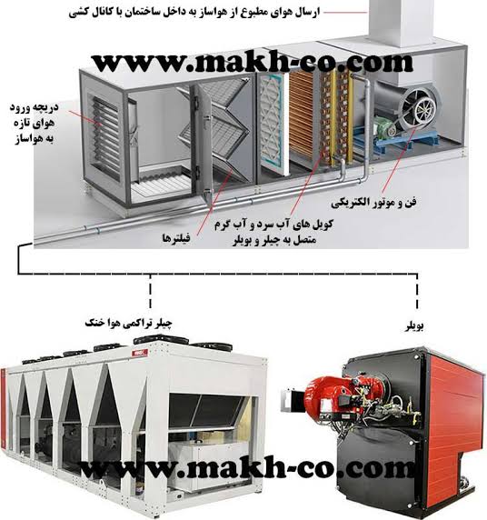 آموزش سیستم های سرمایشی در اصفهان