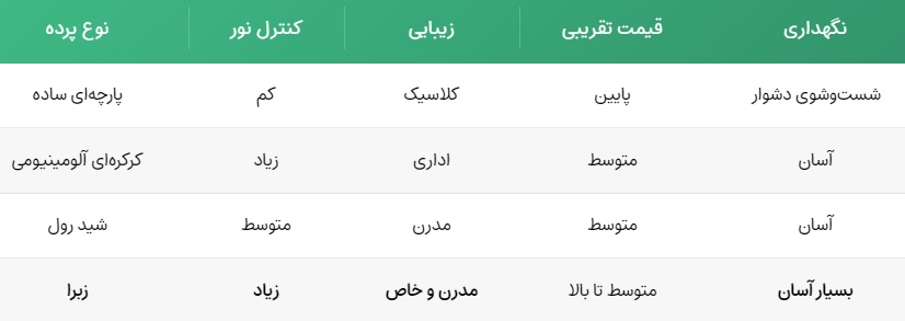 پرده زبرا اتاق خواب