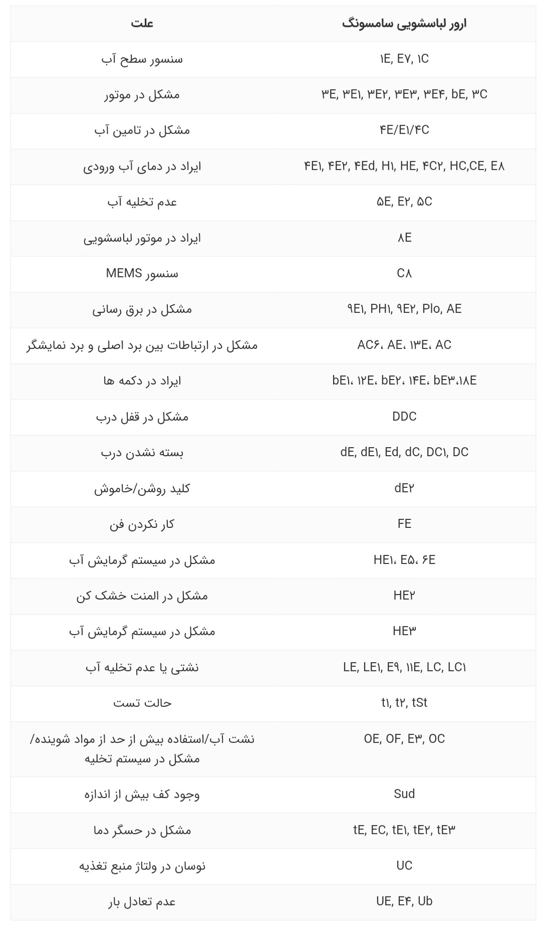 تعمیر یخچال در قرچک