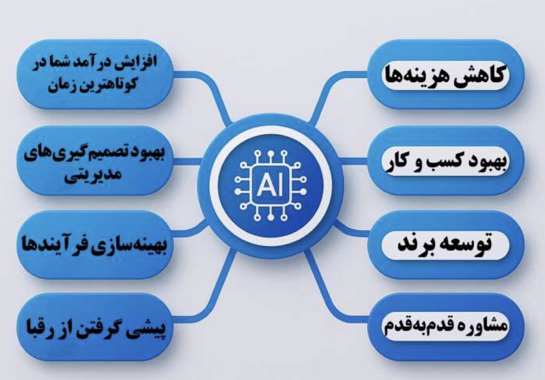 علیرضا استکی