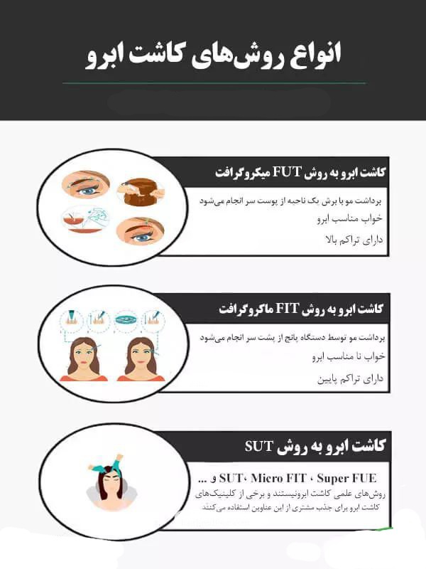 بهترین دکتر کاشت ابرو در ارومیه