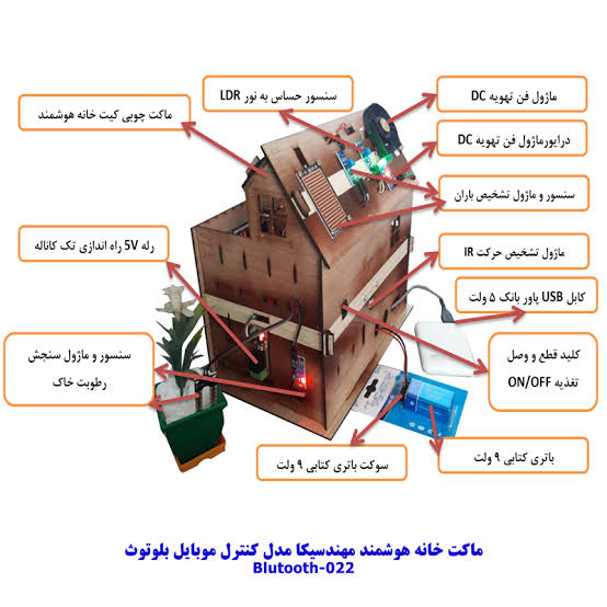 هوشمند سازی ساختمان در تهران