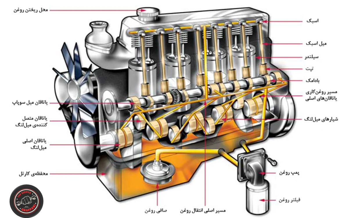 تعویض روغنی در شهریار
