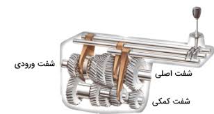 مهدی مظلومی