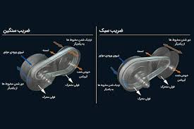 مهدی مظلومی