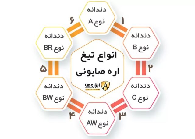 تیغ اره های آبصابونی و نواری و آتشی