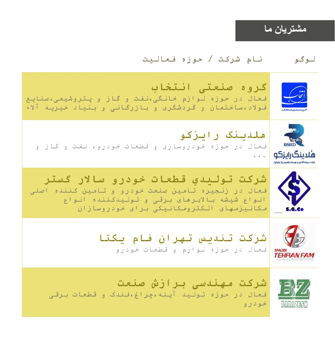تولید کننده قطعات لاستیکی سپاهان لاستیک در اصفهان 