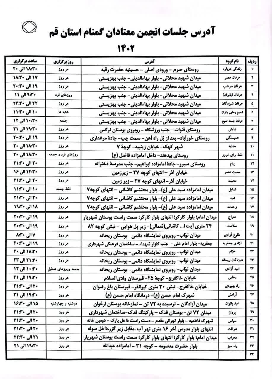 بهترین کمپ درقم