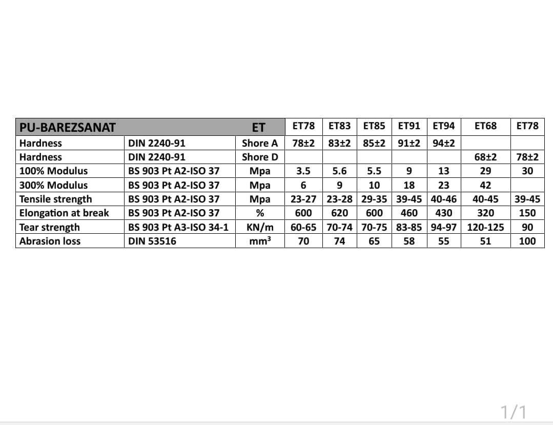 تولید کننده پلی یورتان بارز87