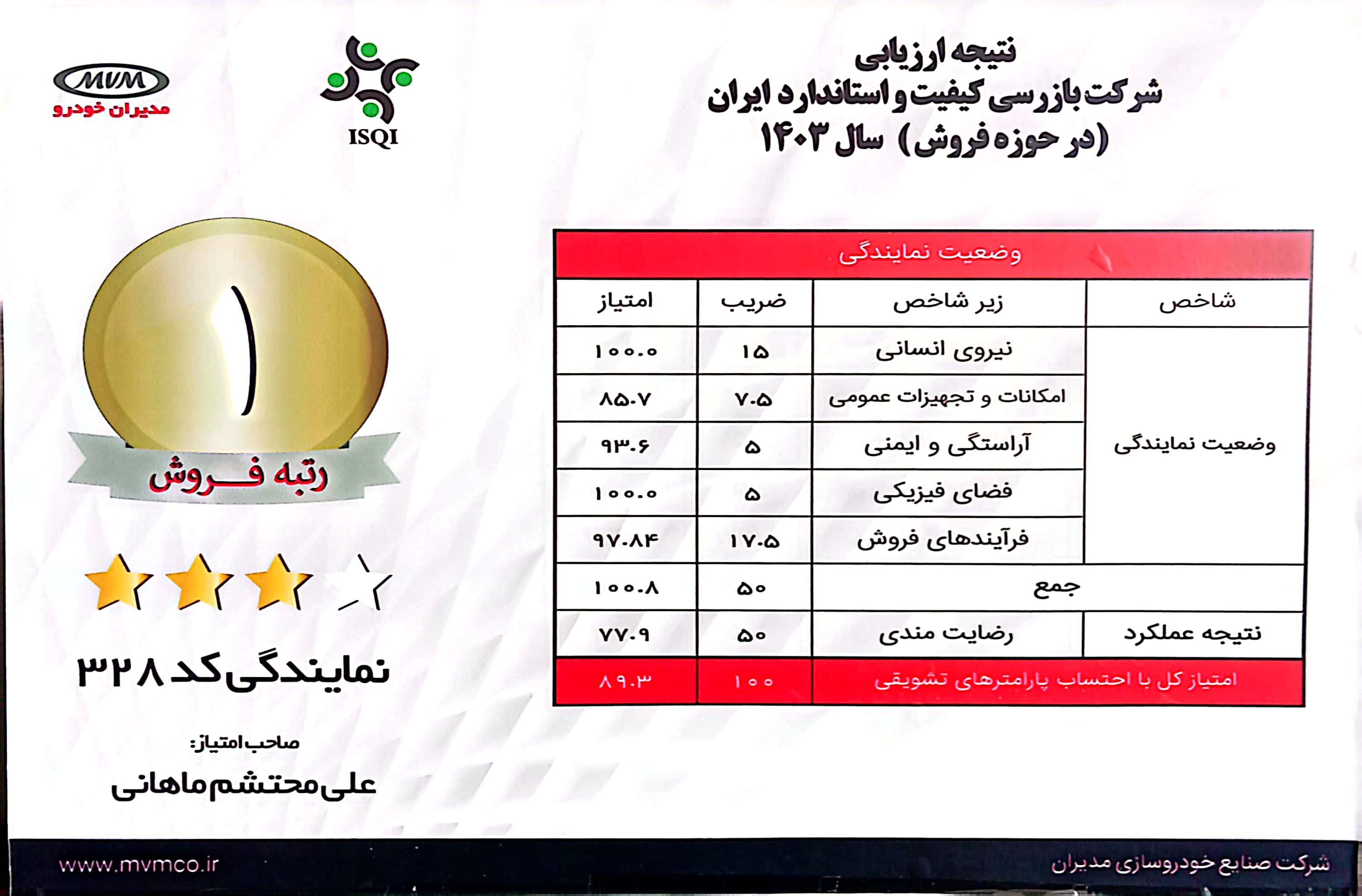 گروه خودرویی محتشم