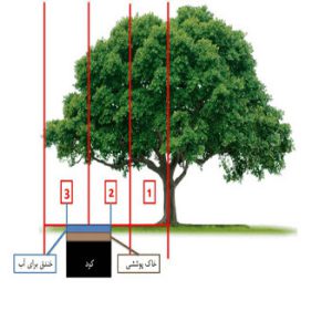 بهترین کود ارگانیک در ارومیه