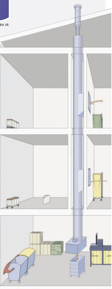 شوتینگ زباله در تهران