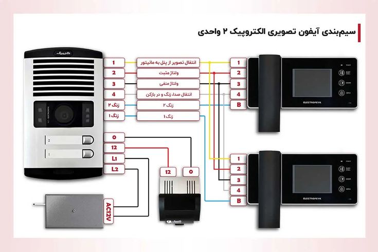 برق کشی ساختمان در غرب تهران