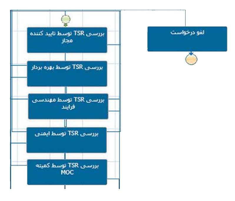 علیرضا نایب زاده