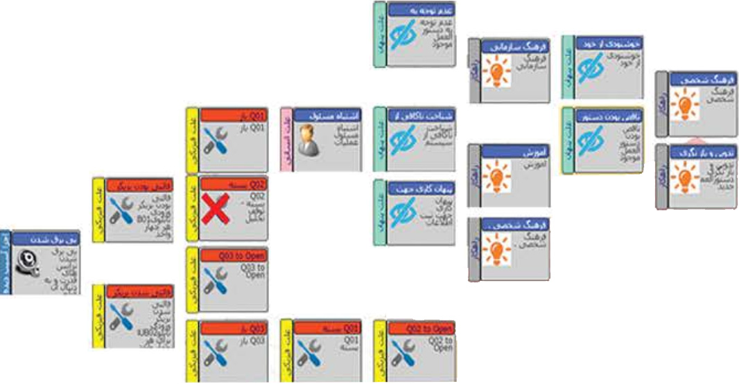 تعمیر و نگهداری نت