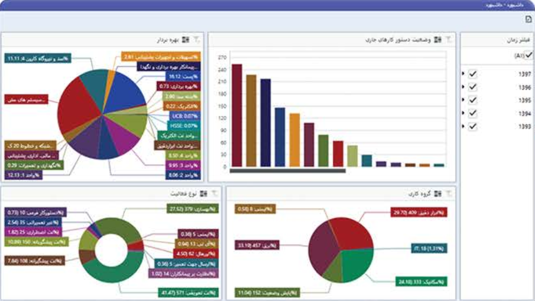 تعمیر و نگهداری نت