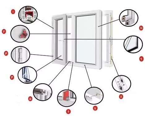قیمت یراق آلات پنجره دوجداره