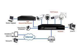 دوربین مداربسته نایین