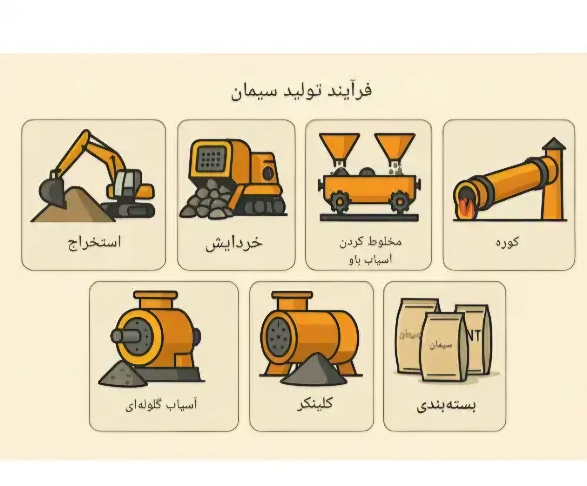 فروش عمده سیمان درهرمزگان
