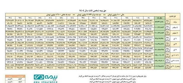 بیمه دی نمایندگی حبیبی کد6969