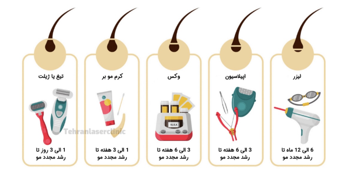 مرکز لیزر در بروجرد