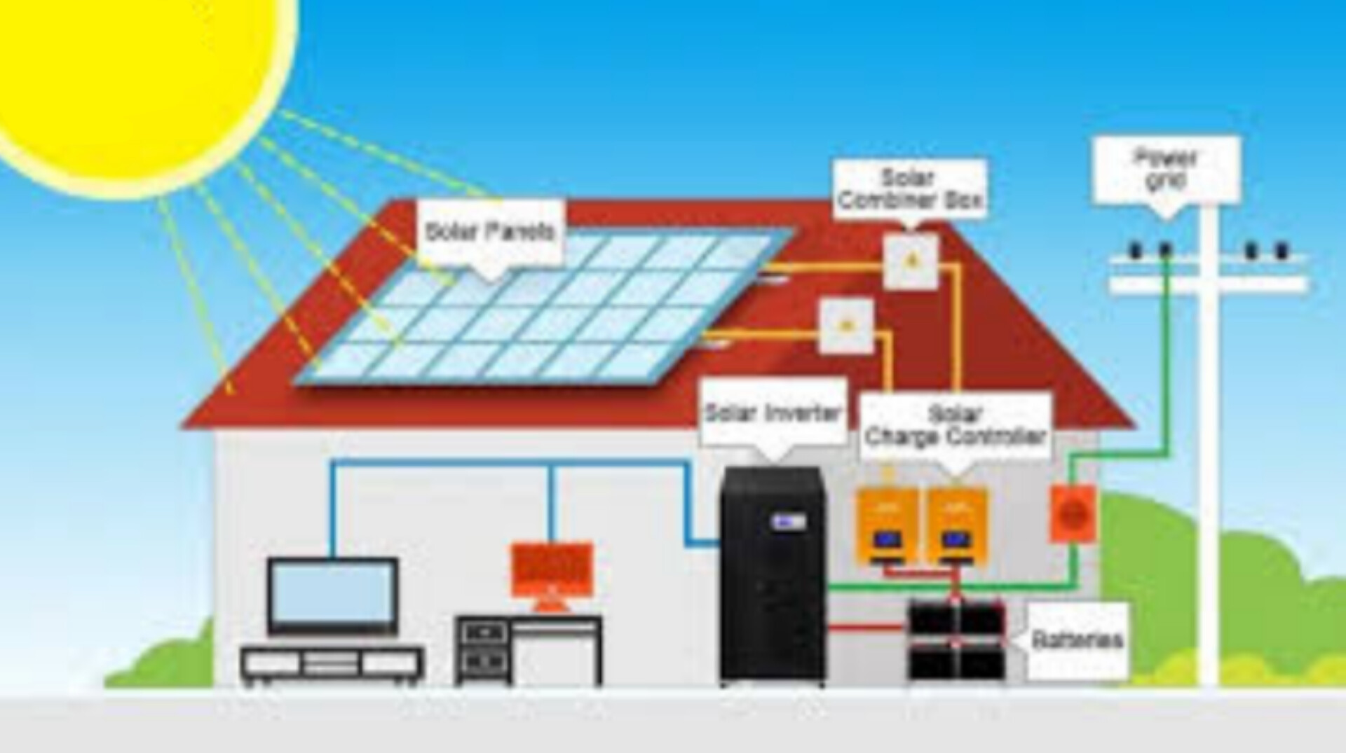 اجرا و نصب تجهیزات خورشیدی