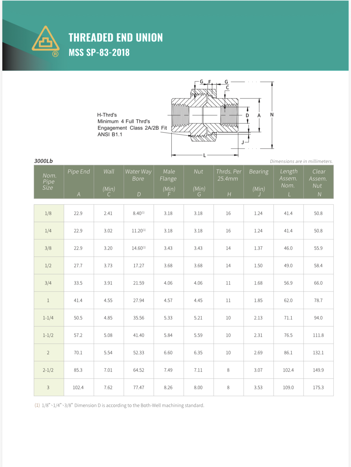 THREADED END UNION CL3000
