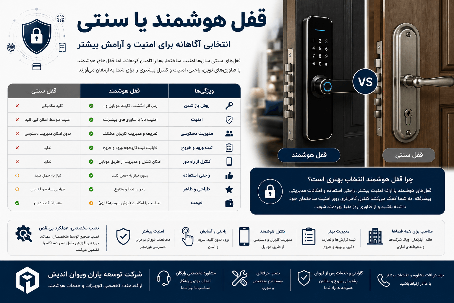 دستگیره هوشمند در اصفهان