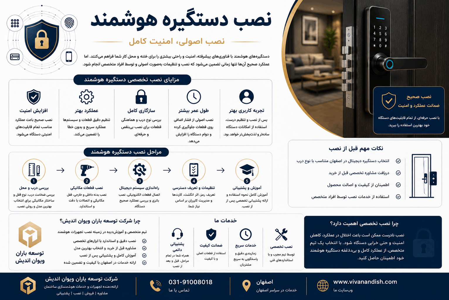 دستگیره هوشمند در اصفهان